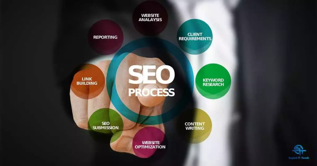 What is SEO-Top SEO Agency in Bangladesh