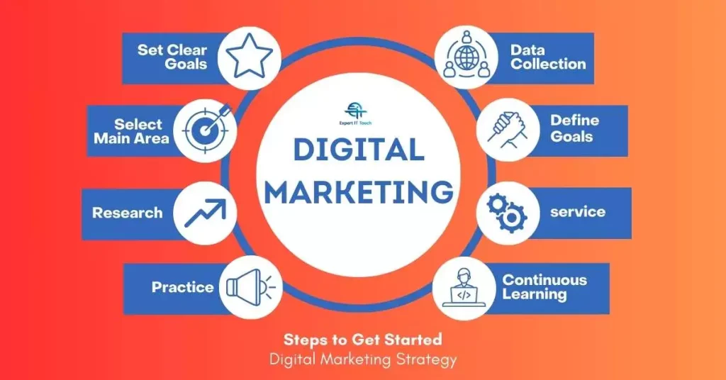 -learn-types-of-digital-marketing-in-1-month-a-comprehensive-guideline